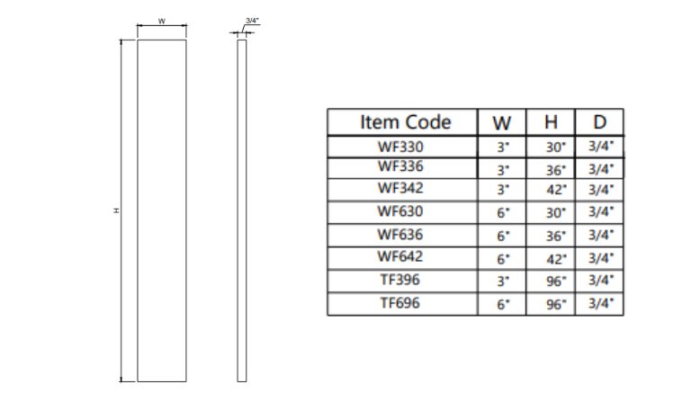 Wall Filler WF630
